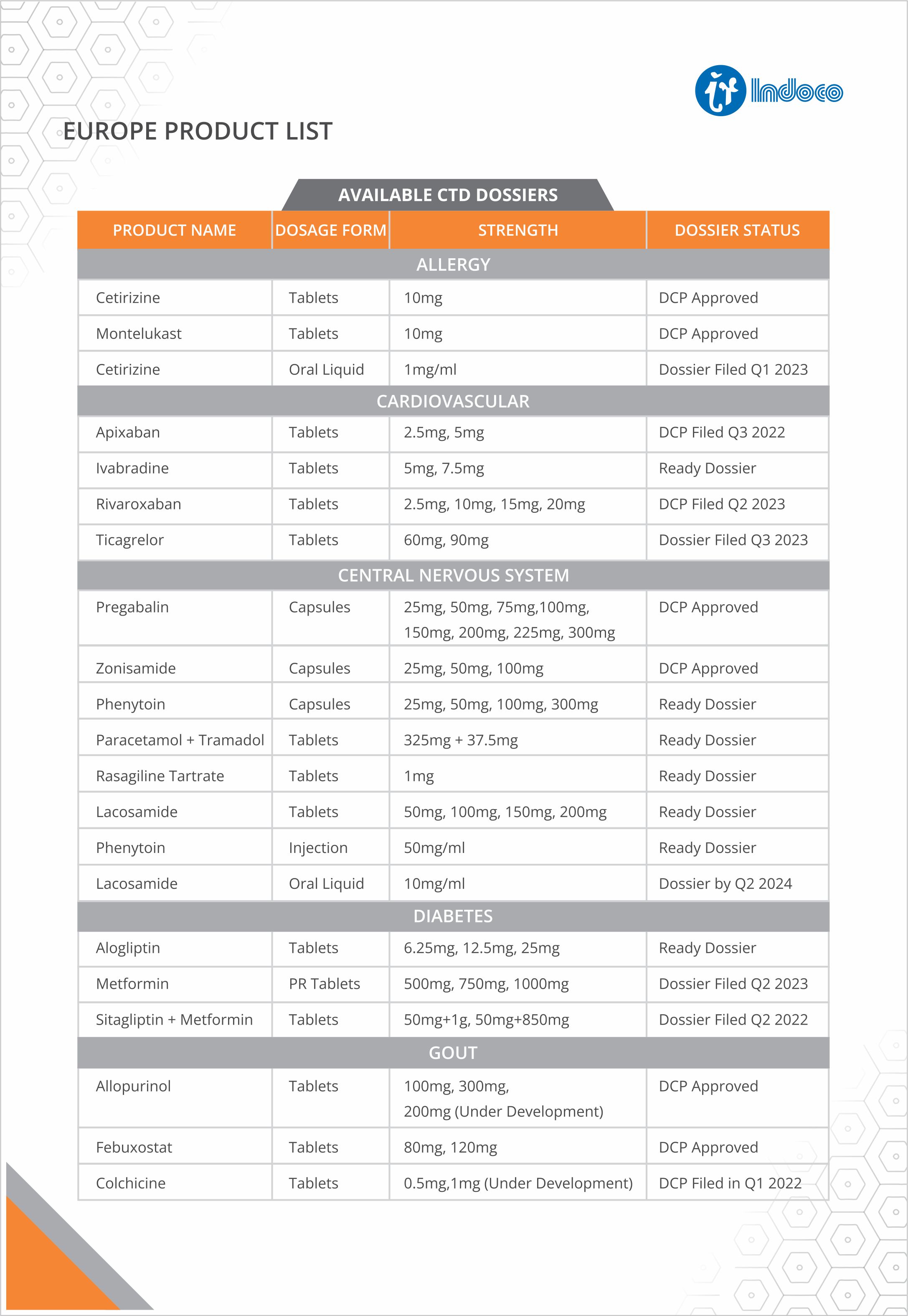 Europe Product List Page 1